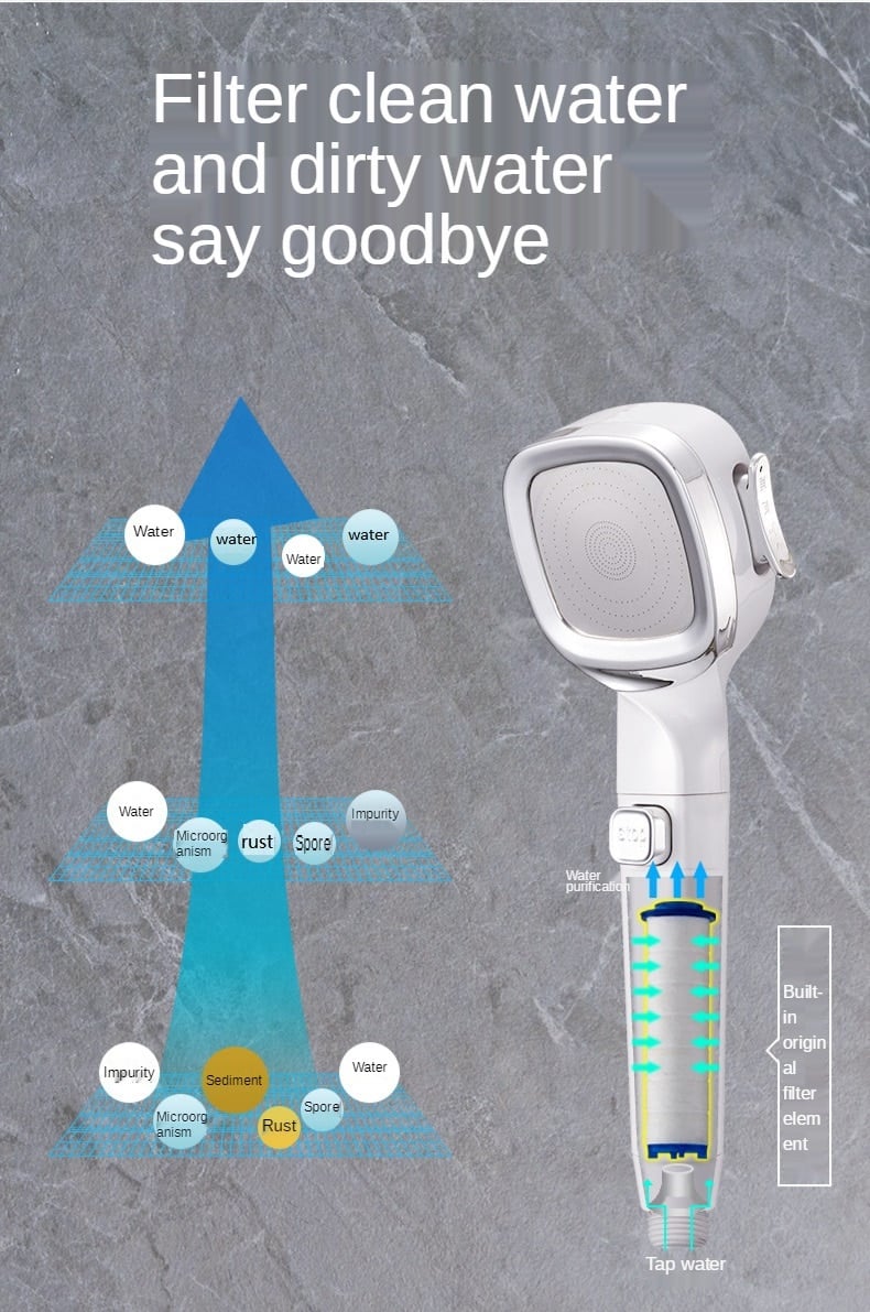 New Multi-functional High Pressure Shower Head